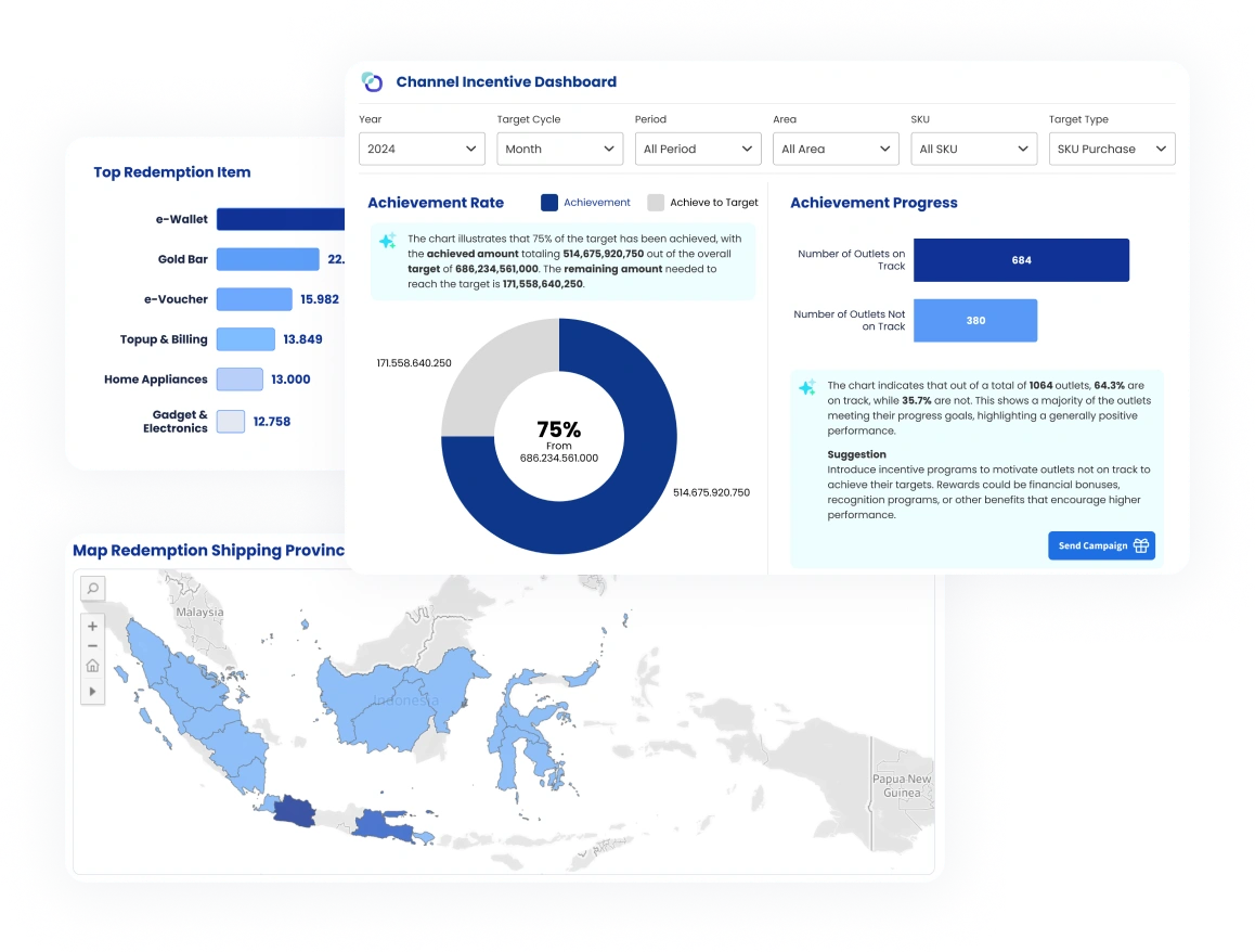 Unlock Insights with Advanced Analytics & Campaign  Tools